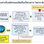 ลงทะเบียนสมัครสลากกินแบ่งรัฐบาล